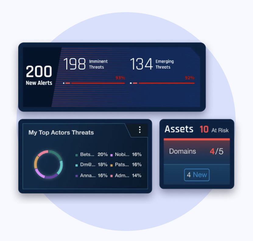image - Zero Day Analysis | IT and Cyber Security Service Providers Cybersixgill threat intelligence