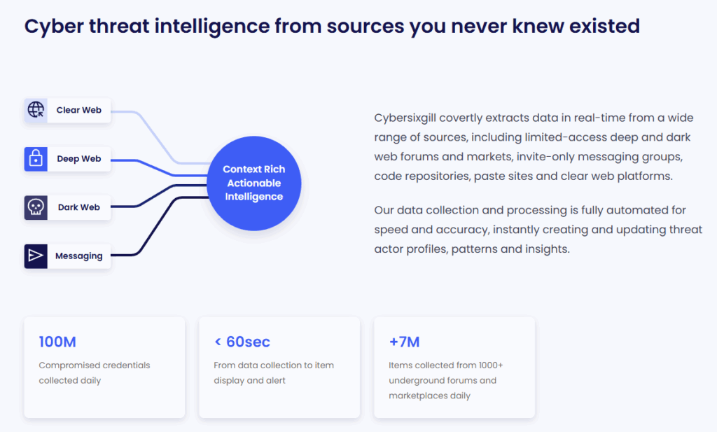 image - Zero Day Analysis | IT and Cyber Security Service Providers Cybersixgill products