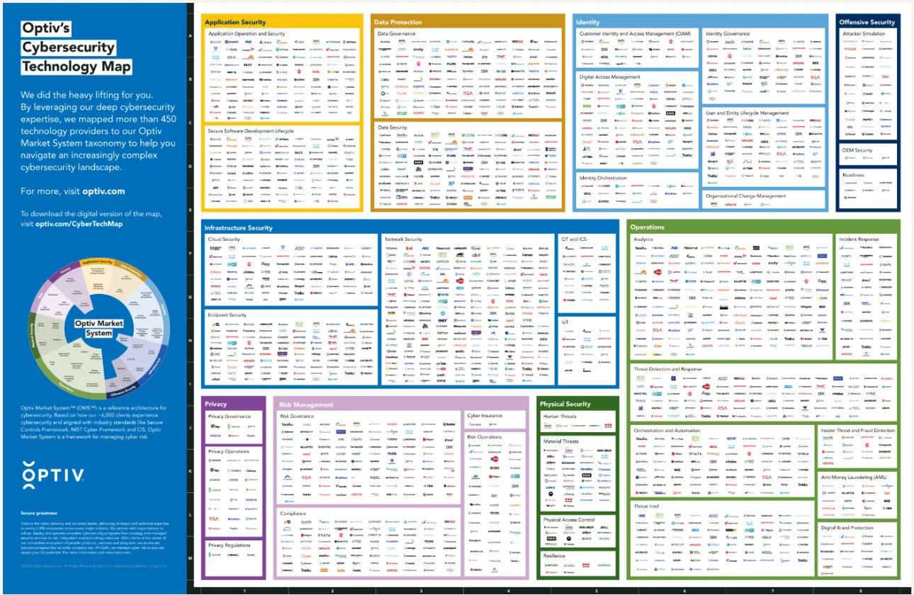 image - Zero Day Analysis | IT and Cyber Security Service Providers Optiv's Cybersecurity Technology Map