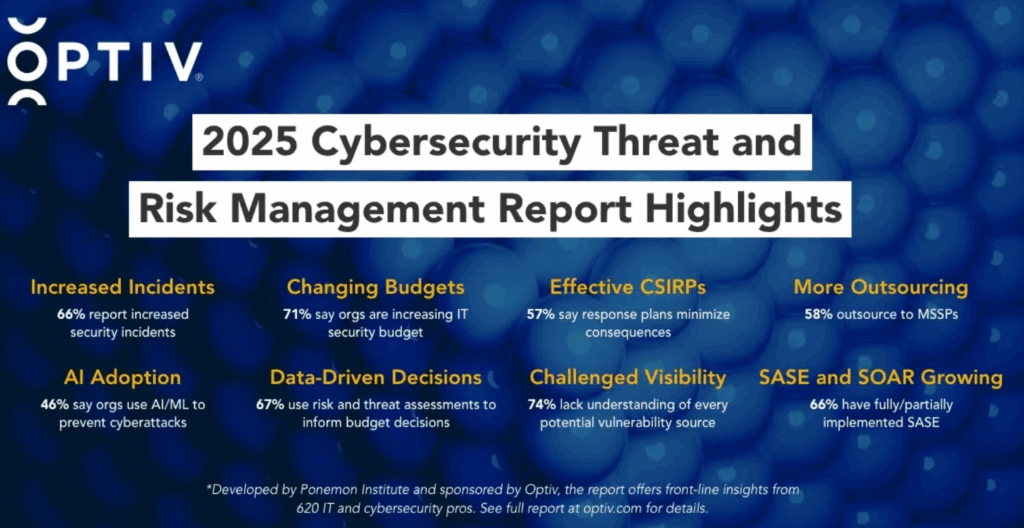 image - Zero Day Analysis | IT and Cyber Security Service Providers Optiv’s 2025 Cybersecurity Threat and Risk Management